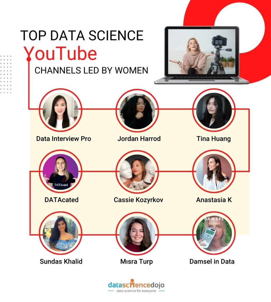 Top 9 data science  channels led by women