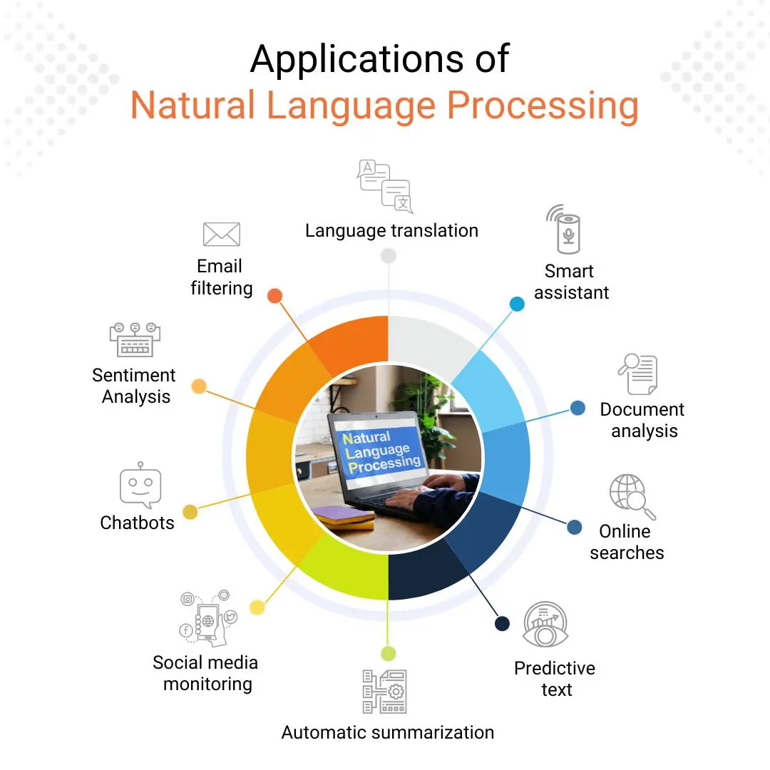 Applications of Natural Language Processing | Data Science Dojo