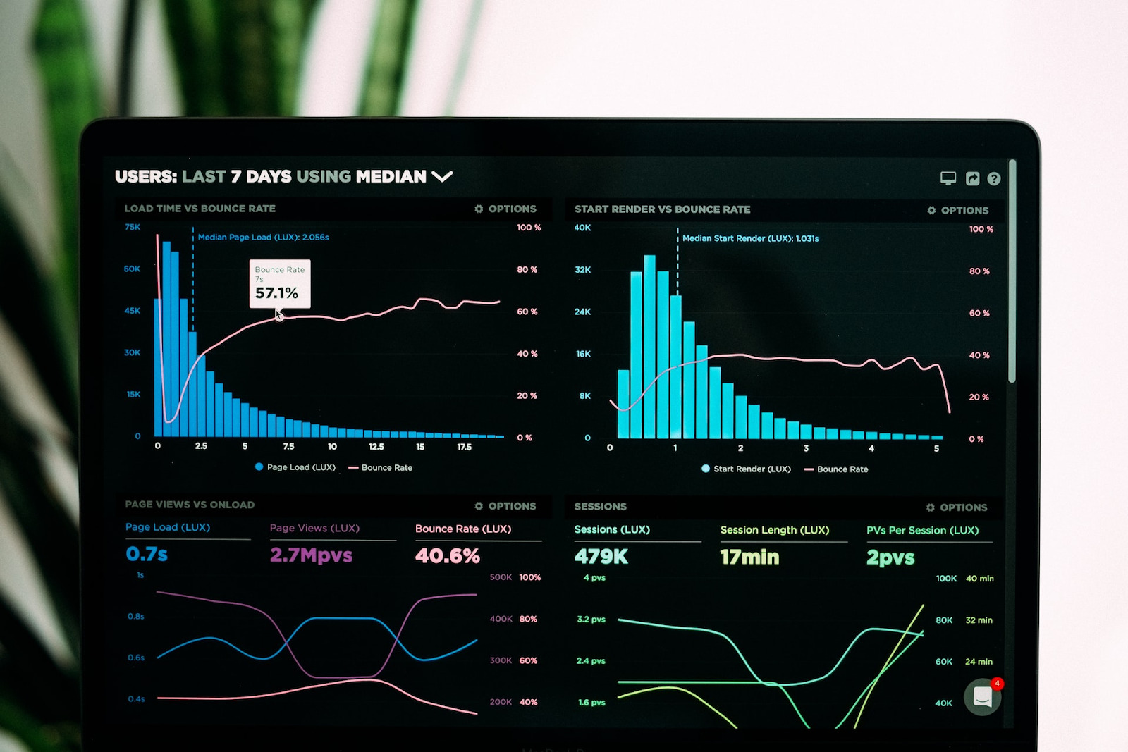 Improve customer experience