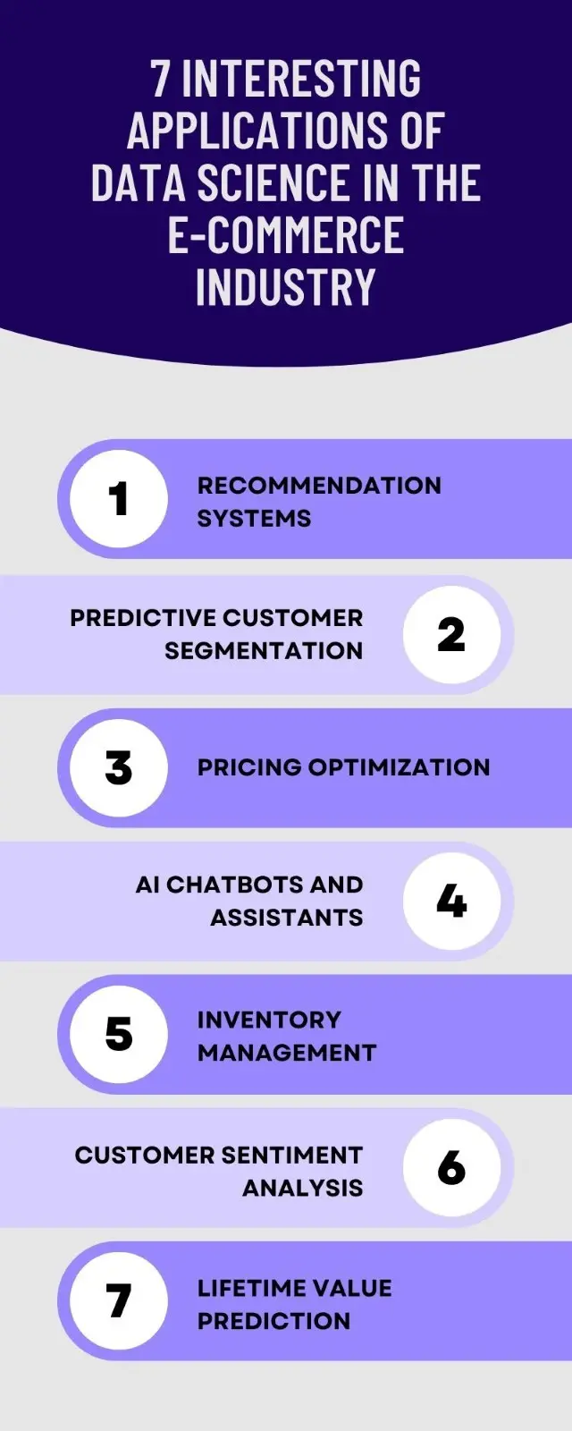 Data science applications