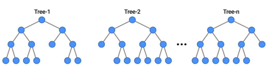 Top 8 Machine Learning algorithms explained