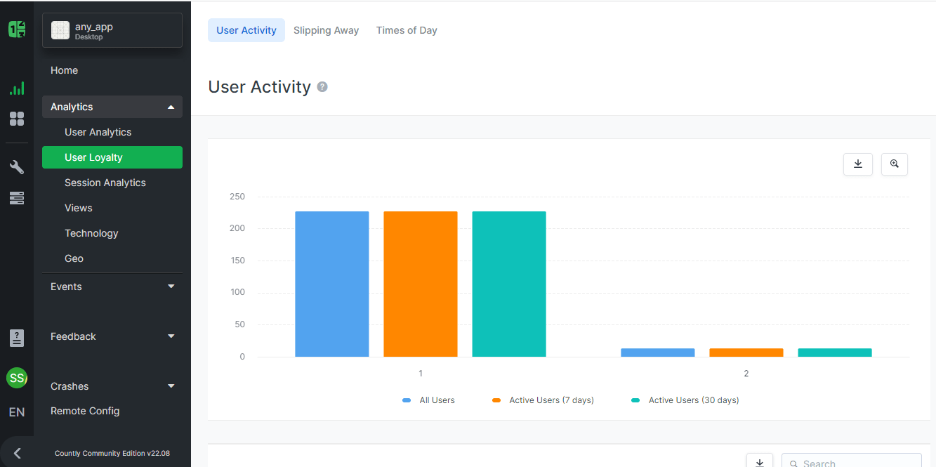 Analytics based on user activity - Countly