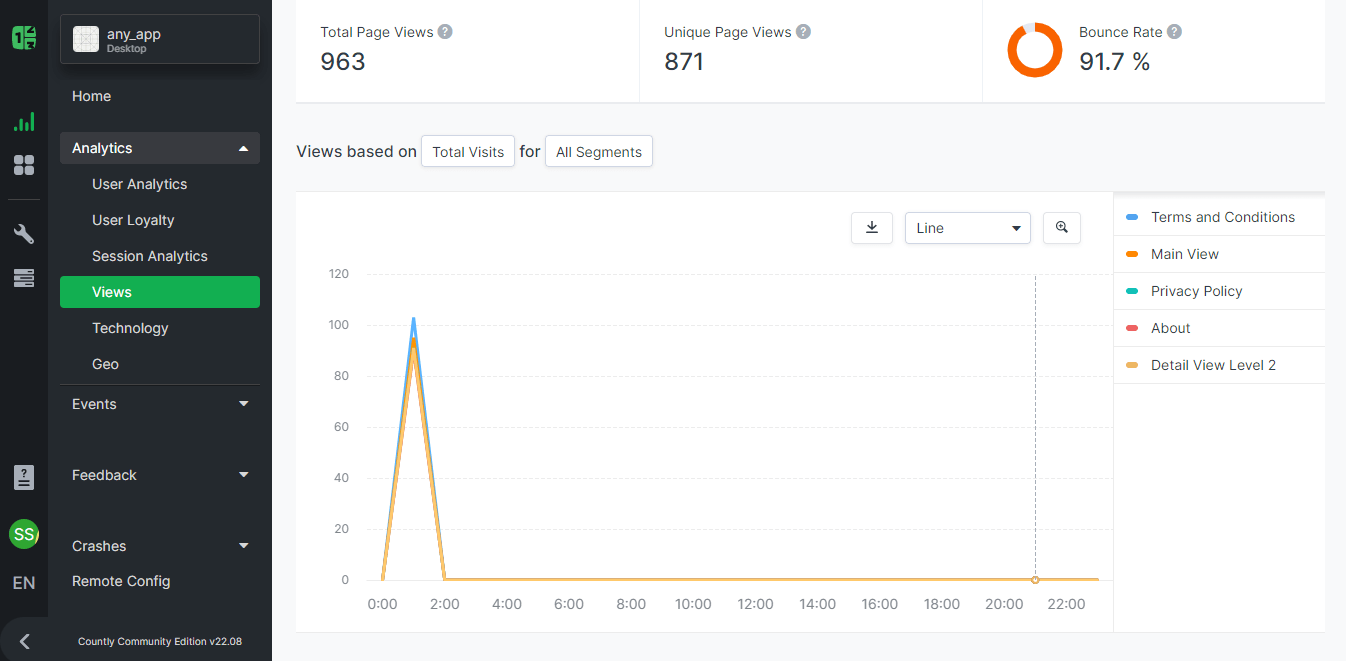 Figure 3: Analytics based on views - Countly