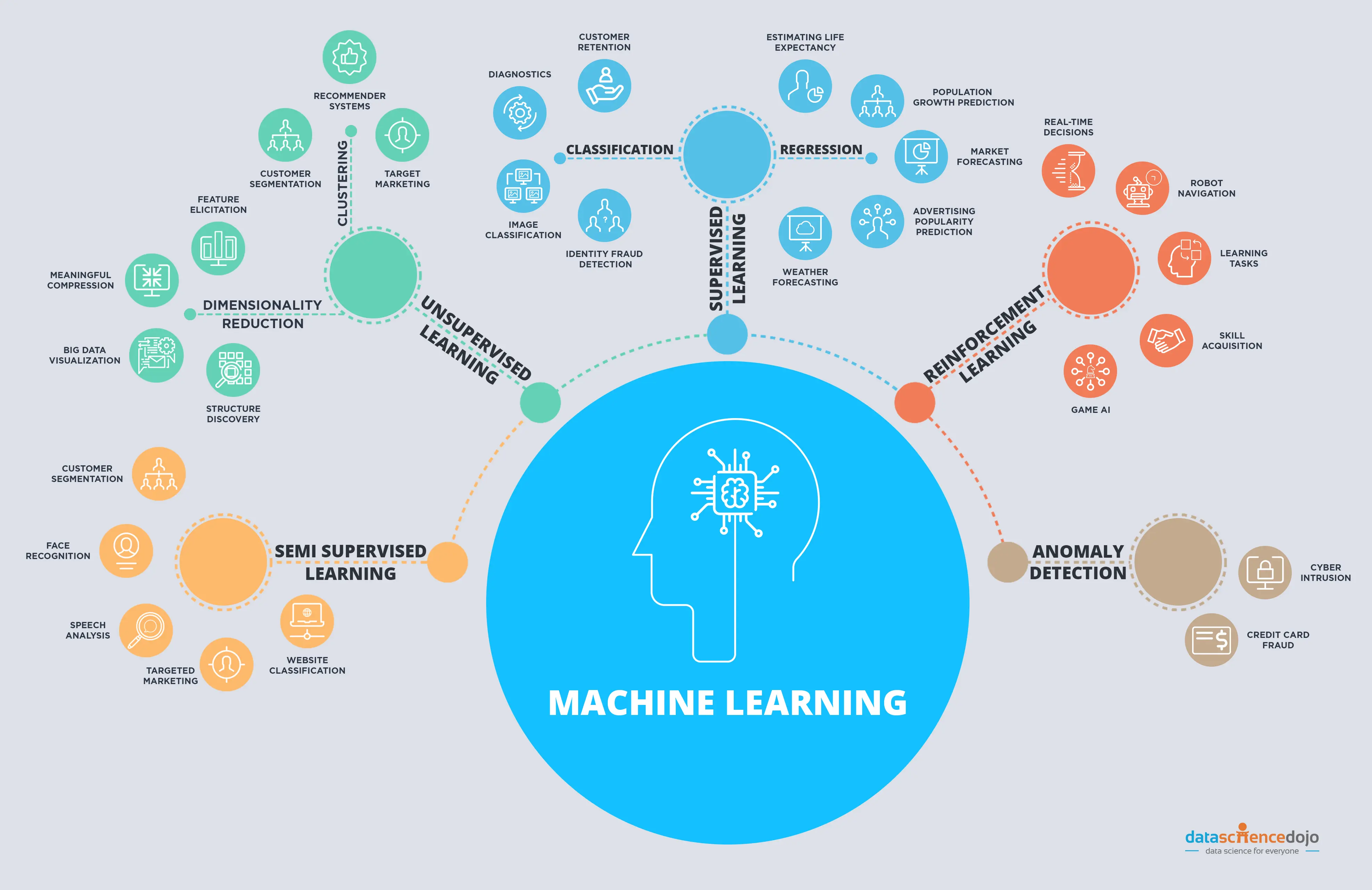 Карта data science