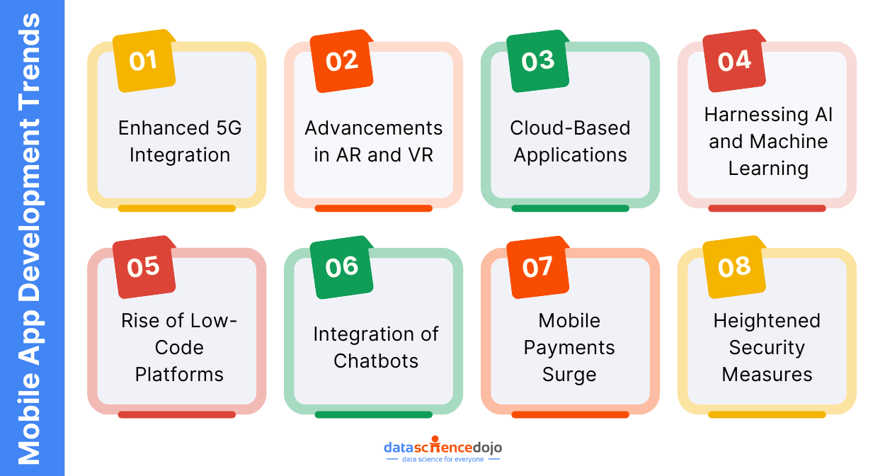 Mobile-App-Development-Trends.