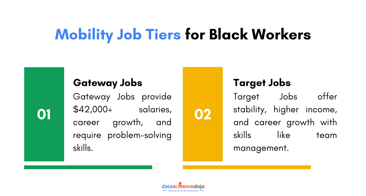 Mobility Job Tiers for Black Workers