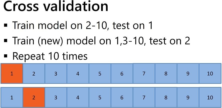 Model-training-and-evalualtion--cross-validation-for-azure-machine-learning