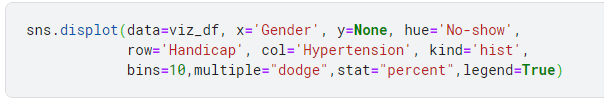 Multivariate data frame