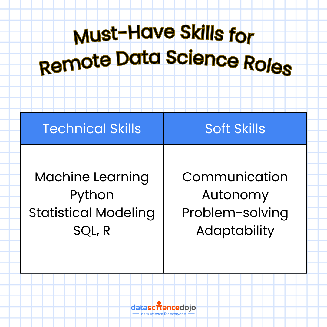 Must-have Skills for Remote Data Science Jobs