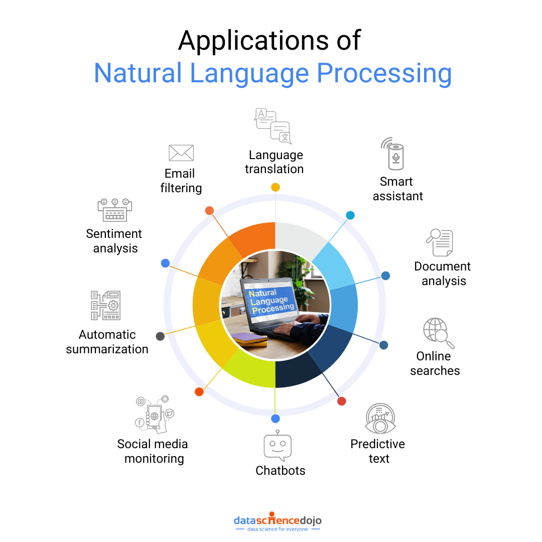 Natural Language Processing Applications