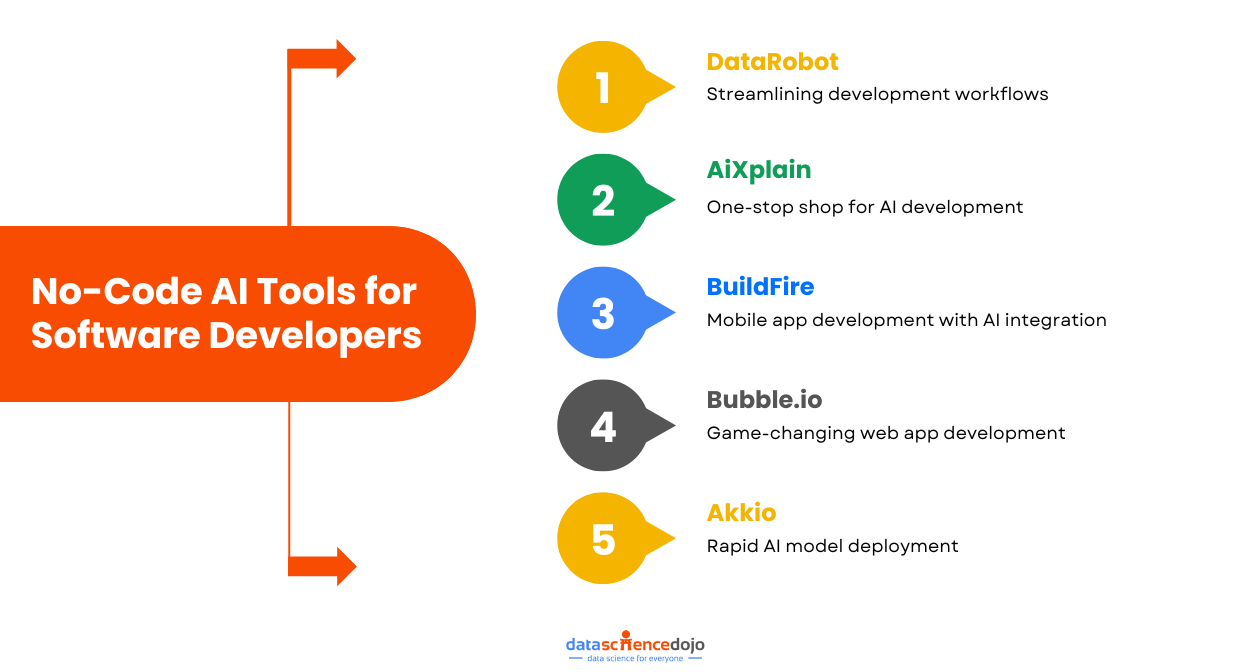No-Code AI Tools for Software Developers