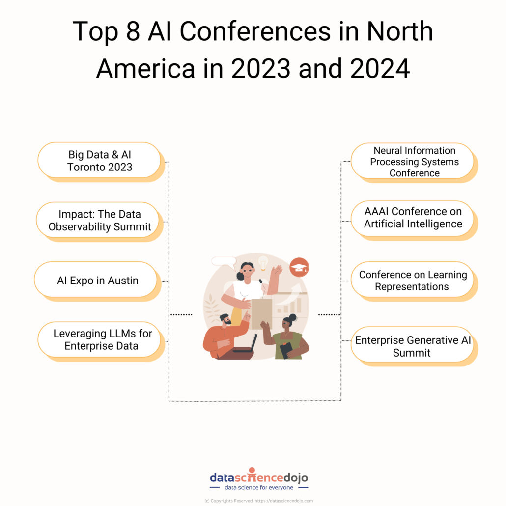 Top 8 AI conferences in North America in 2023 and 2024 Data Science Dojo