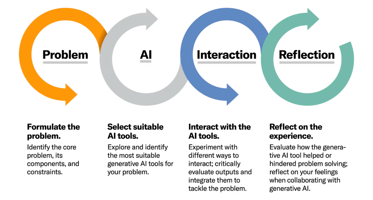 PAIR framework - AI in education