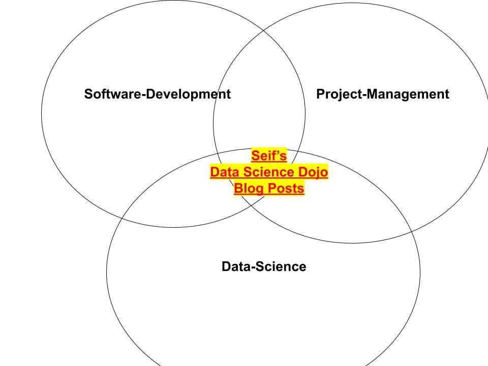 Data Science Blog Series