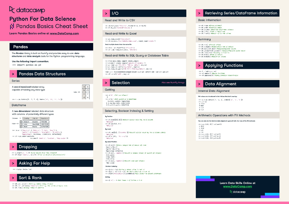 Pandas python cheat sheet