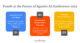 What is an AI Agent? Navigate the Future of Agentic AI with the 2025 Conference Panels