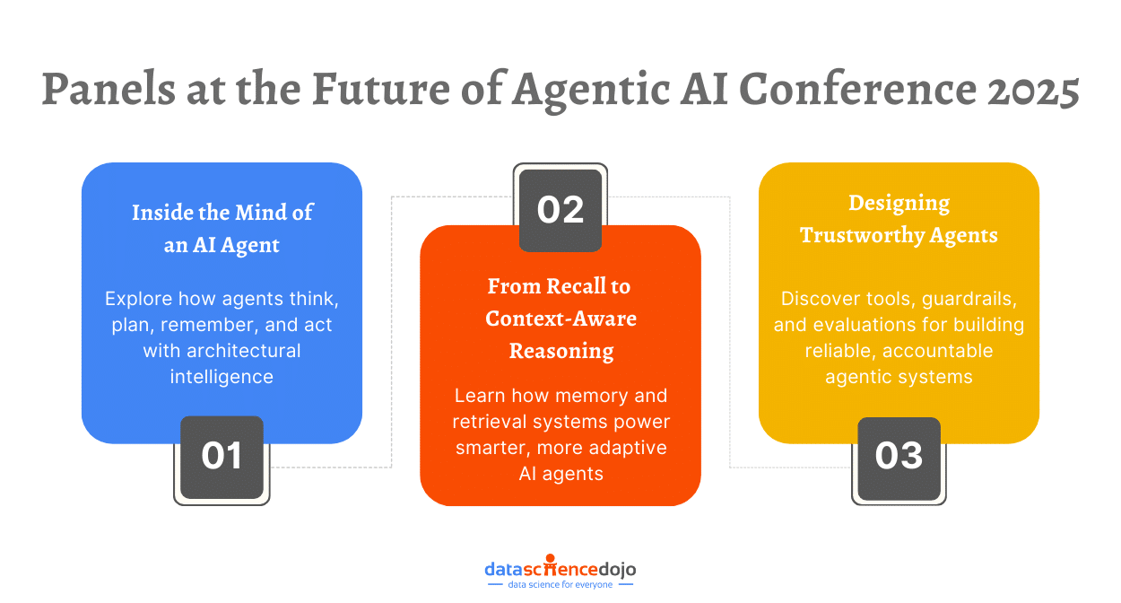 Panels at the Future of Agentic AI Conference 2025 - what are AI agents