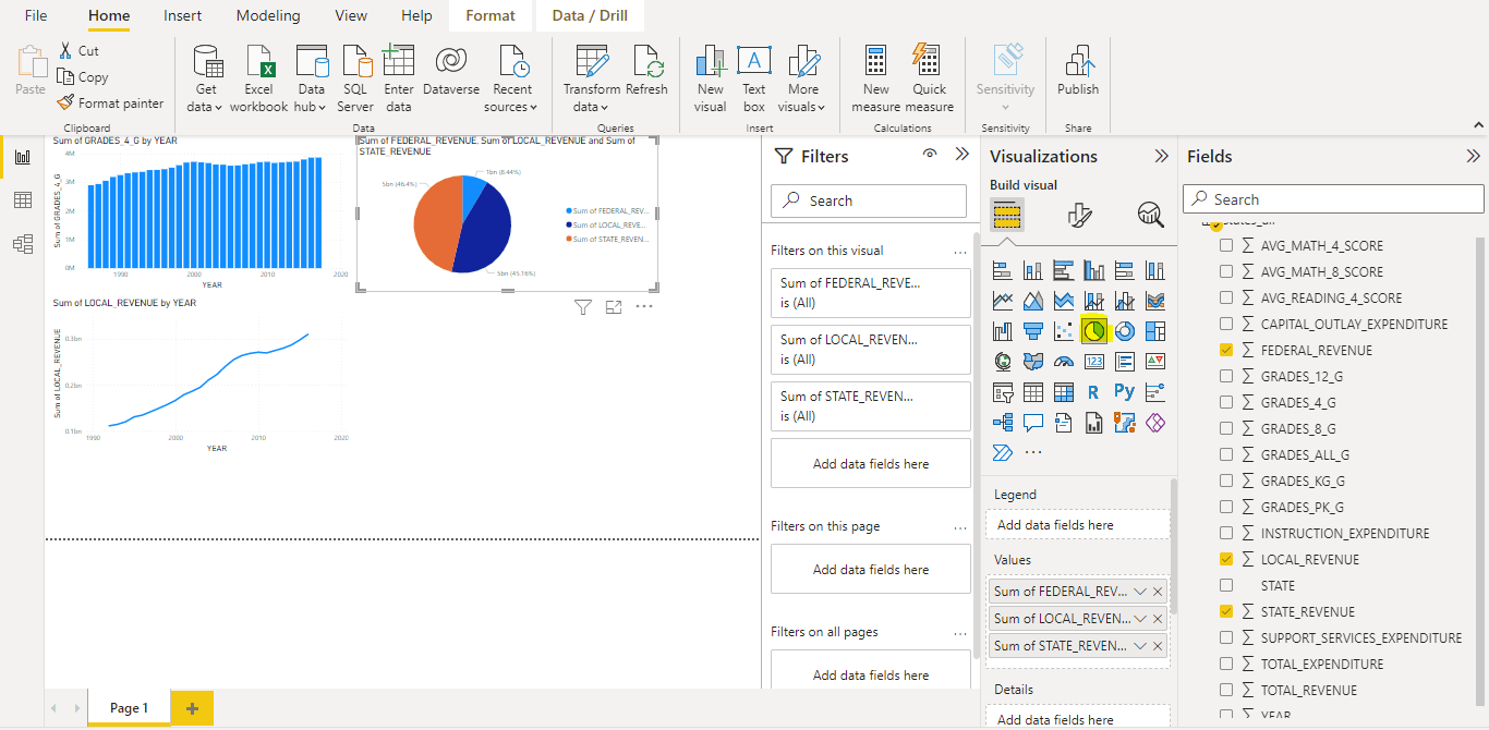 Pie chart - Power BI