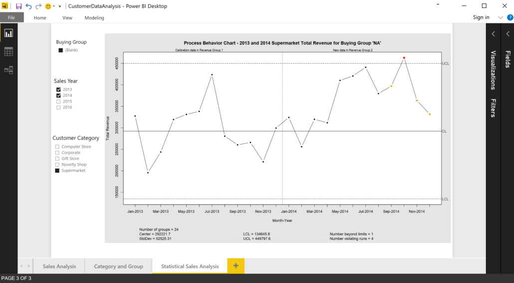 Power BI Process Behavior graph