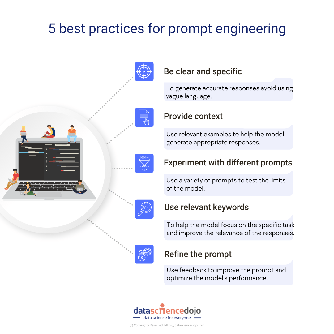 Best practices for prompt engineering