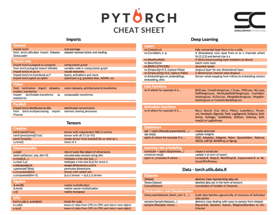 PyTorch - Python cheat sheet