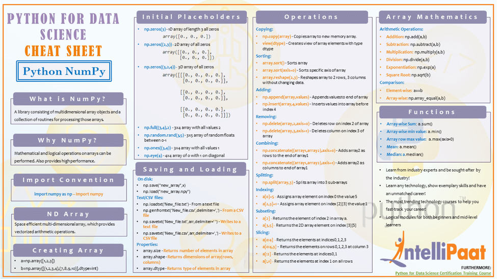 Python NumPy data science cheat sheet