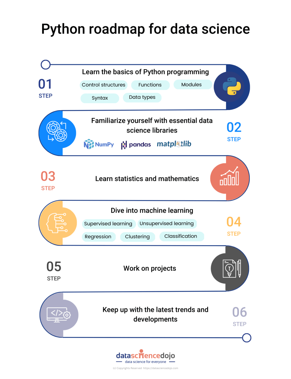 Python for data science: A 6-step roadmap for beginners