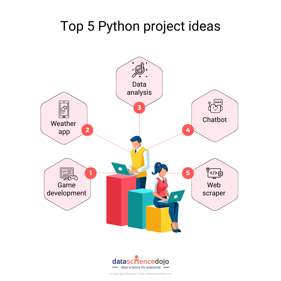 ideias de projetos Python