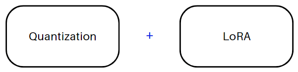 Quantization + LoRA