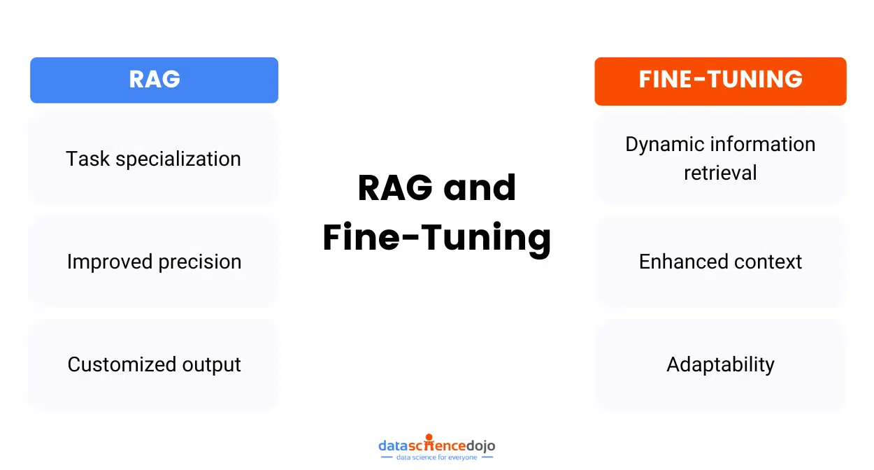 Basics of RAG LLM and fine-tuning