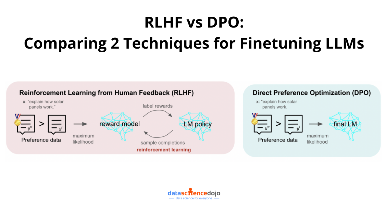 RLHF vs DPO Comparing 2 Techniques for Finetuning LLMs