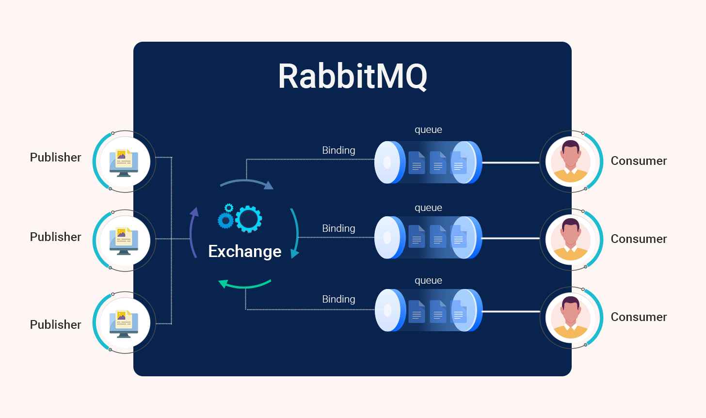 RabbitMQ Workflow