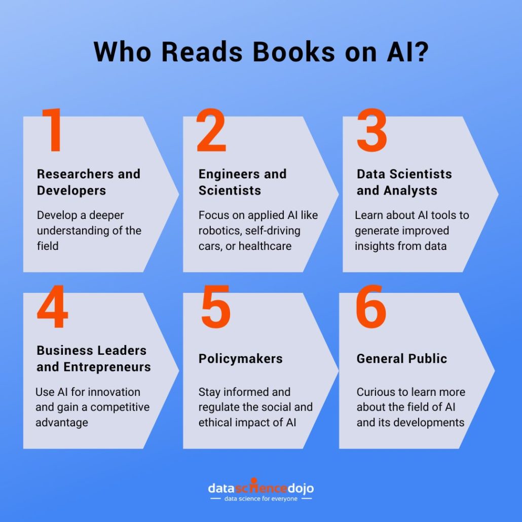 5 Most Recommended Books on AI to Master the Fundamentals