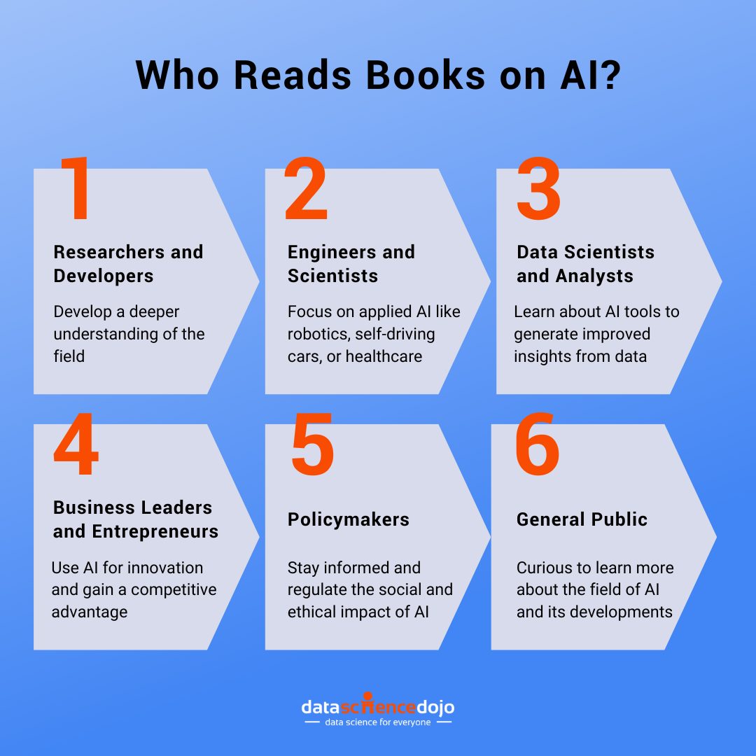Readers for books on AI