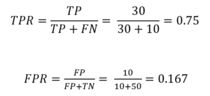 Receiver Operating Characteristic for Superior Performance