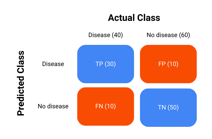 Receiver Operating Characteristic - classification model