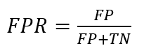 Receiver Operating Characteristic - false positive rate