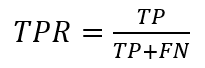 Receiver Operating Characteristic - true positive rate