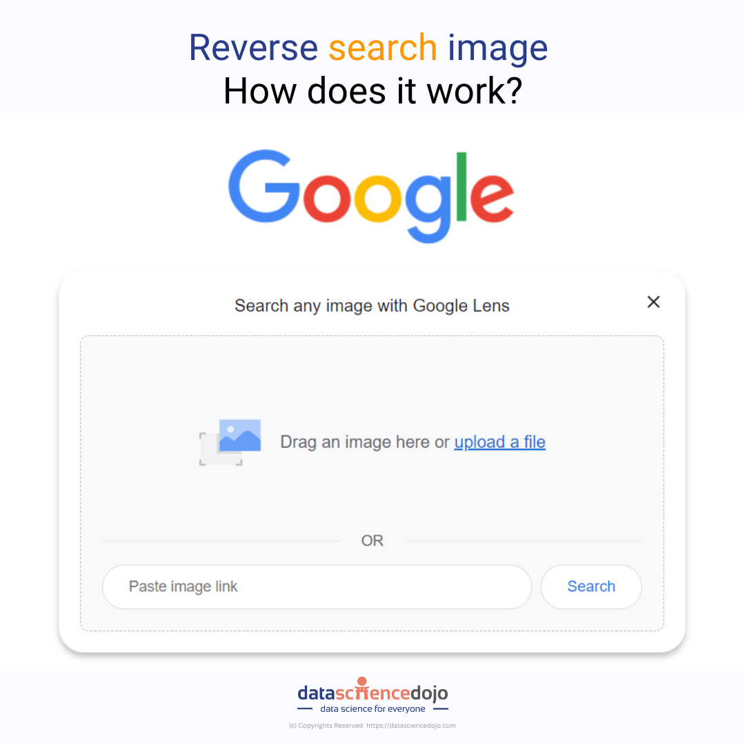Reverse search Image -Google