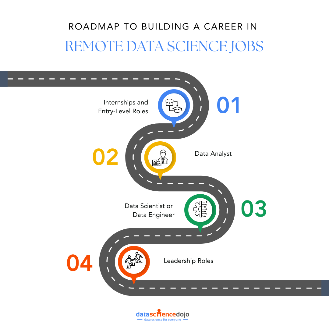 Roadmap for Remote Data Science Jobs