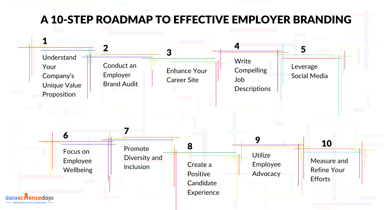 Roadmap to effective employer branding