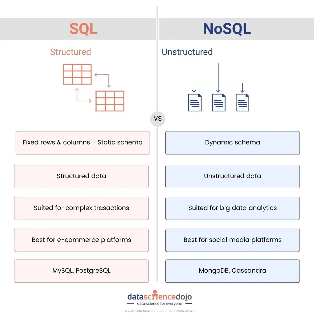 Nosql best sale machine learning