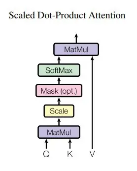 Scaled Dot-Product Attention