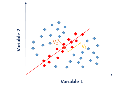 Scatter plot