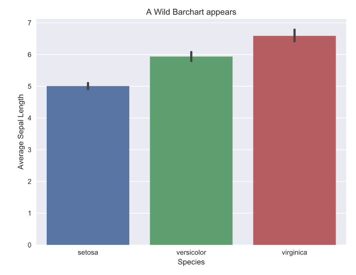 bar chart - Python plots