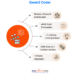 Qwen3 Coder: The Open-Source AI Coding Model Redefining Code Generation