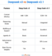 Deep Seek v3.1: The Next Leap in Open-Source Large Language Models