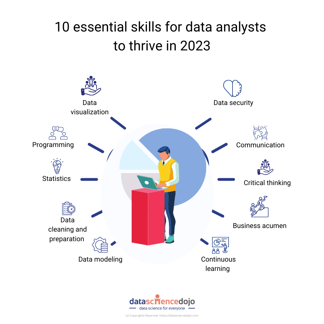 Skills for data analysts 2023 