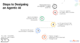 What Is Agentic AI? A Gateway to Building Smarter and Autonomous Agents