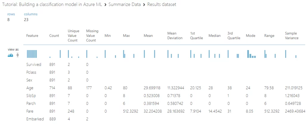 Summarize-Data